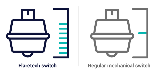 regular vs flaretech switch