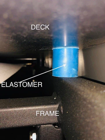 treadmill elastomers