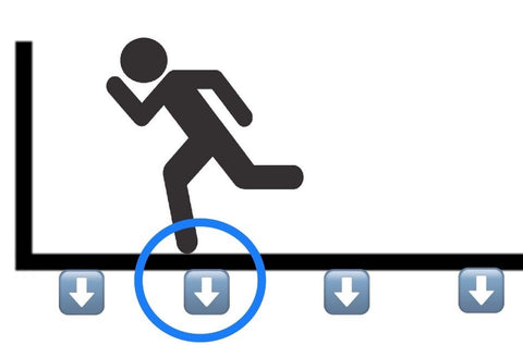 shock absorbtion on a treadmill