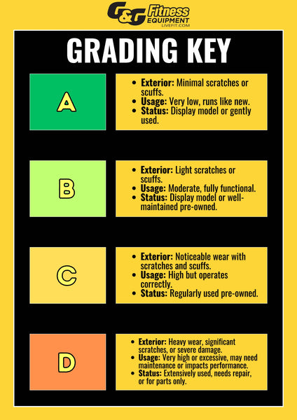 G and G Fitness Equipments Display Model Grading Guide