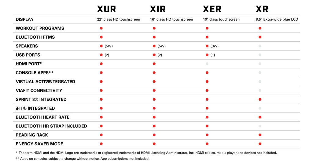 Matrix Cardio Comparison Chart for Consoles XUR XIR XER XR