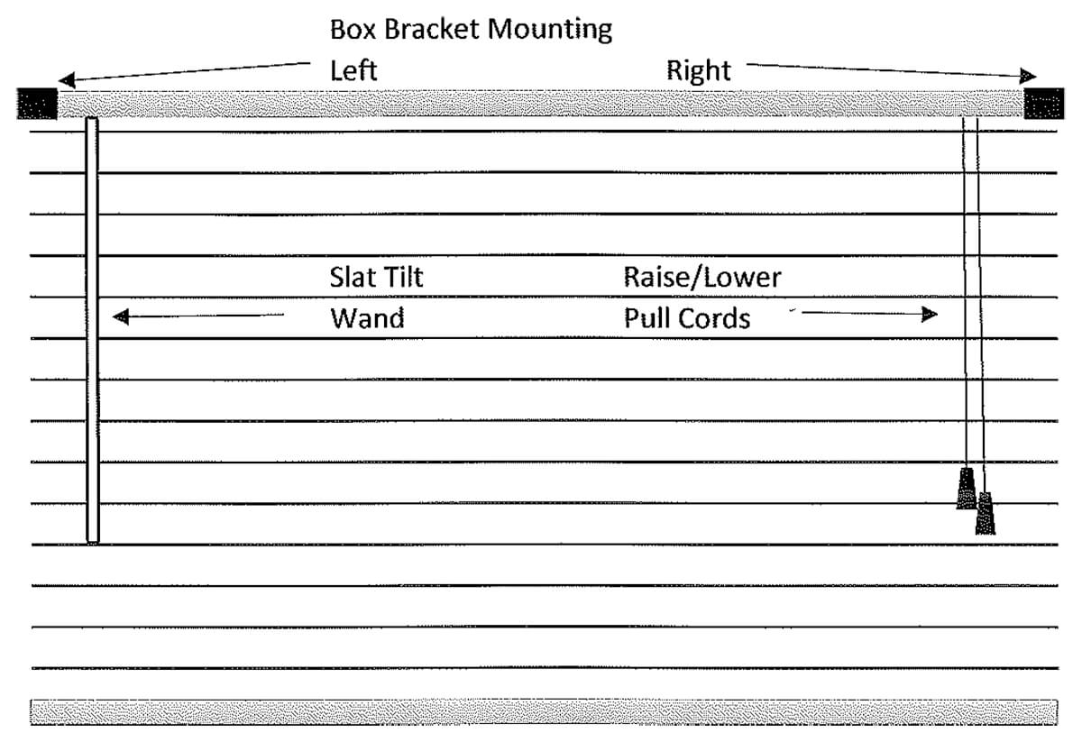 Mini Blind Diagram