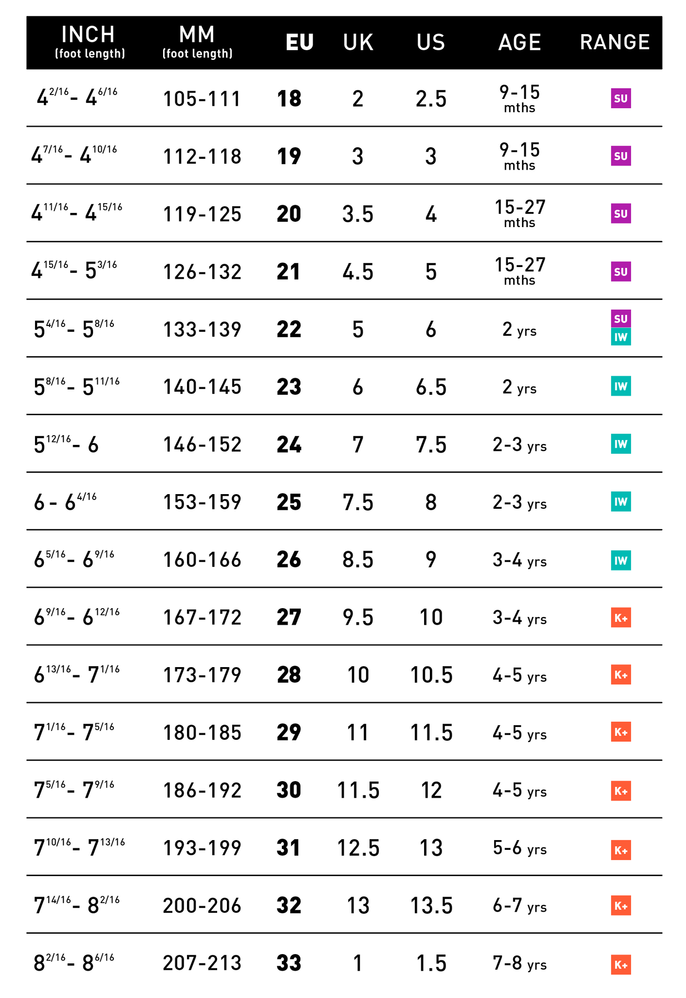 Bobux Size Conversion Chart