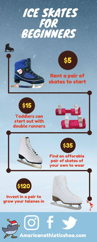ice skates for beginners infographic 