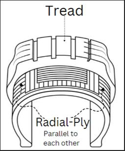 Radial