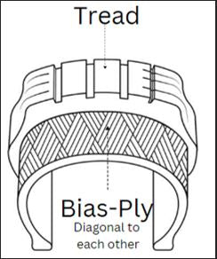 bias-ply