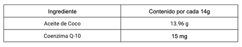 Aceite de coco+ ingredientes