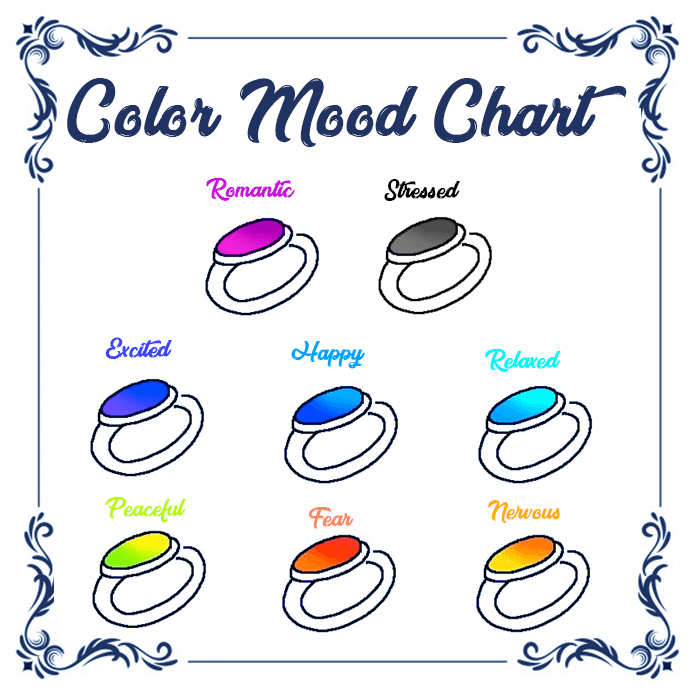 A Mood Ring Chart