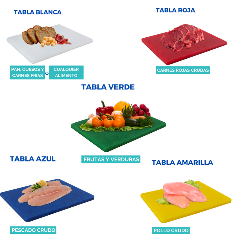 Sur Sabio profesional Tabla Para Picar Y Cortar Alimentos en Cocina De 30 cm x 40 cm – Playcorlat