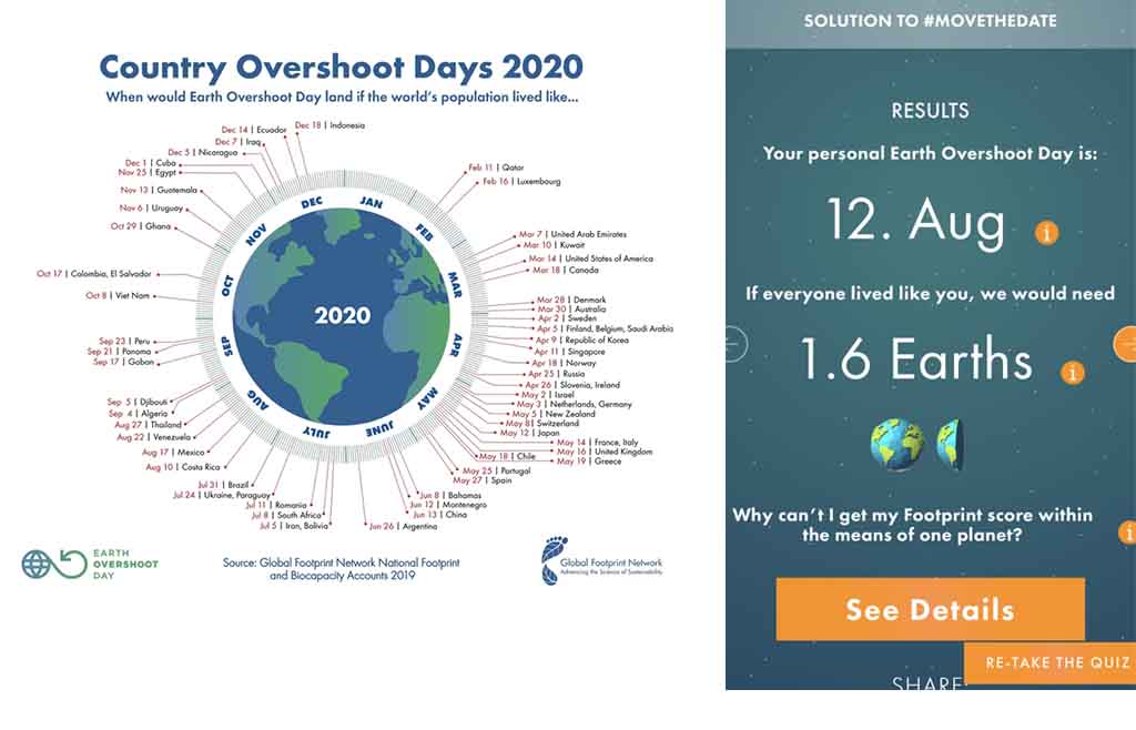 Earth Overshoot analysis by country and by personal behavior