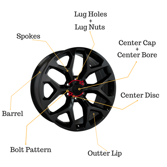 Car Wheel Assembly Parts Diagram