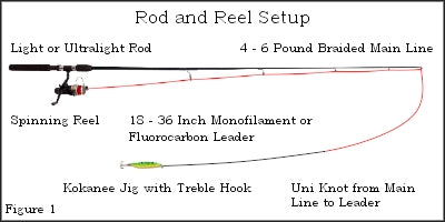 Jigging for Kokanee w/ Tips & Diagrams – Salmon Trout Steelheader