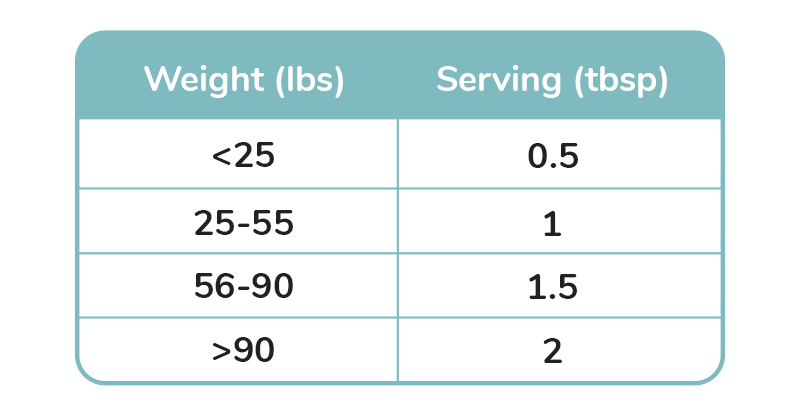 “table-supplements”