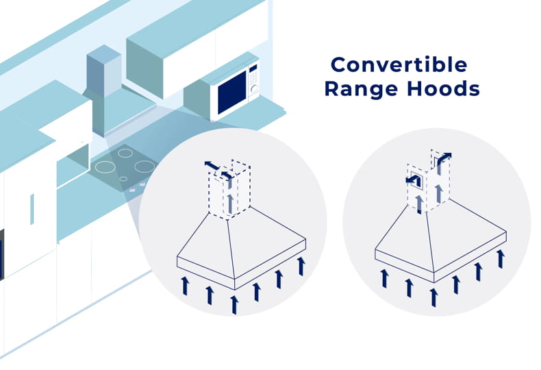 What Does Convertible Range Hood Mean?