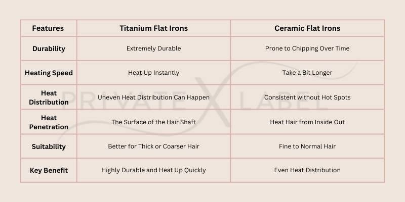 Titanium Flat Irons vs Ceramic Flat Irons Infographic