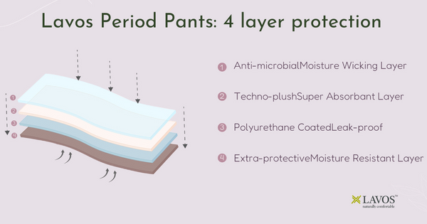 leak proof period panty