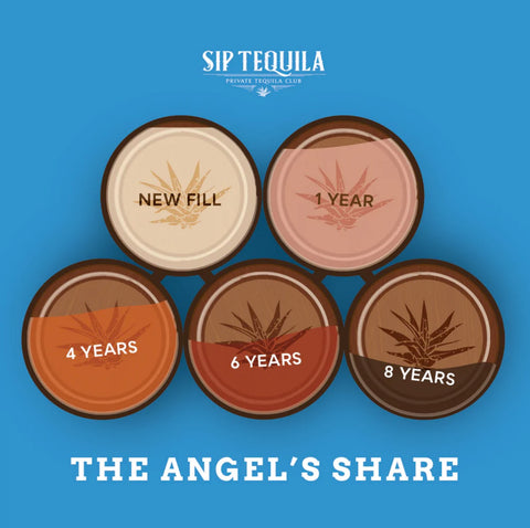 angel's share of tequila