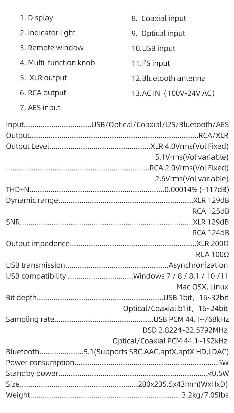 S.M.S.L VMV D2R BD34301EKV Digital to Analog Convertor (DAC)