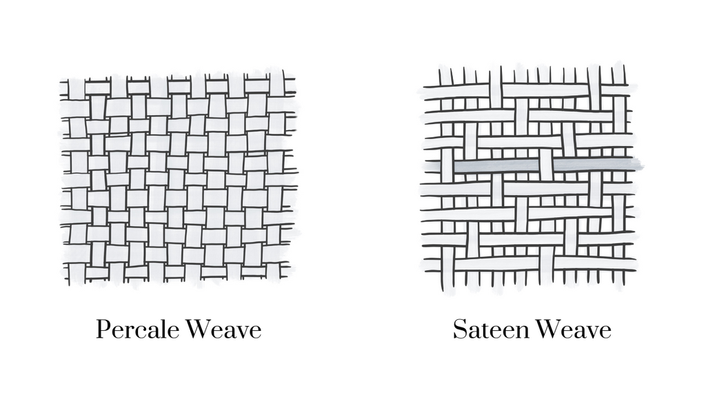 pure parima sateen vs percale weave pattern