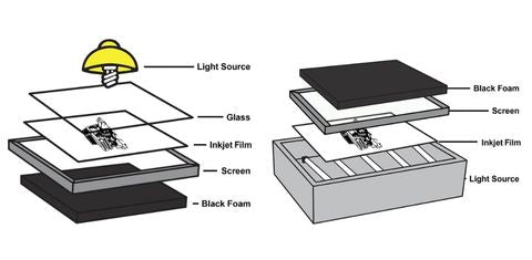 exposure unit for emulsion screen printing, screen printing machine equipment