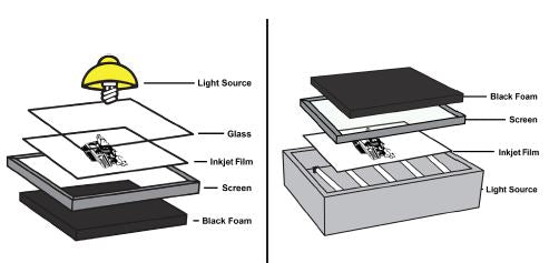 exposure unit lights diagram