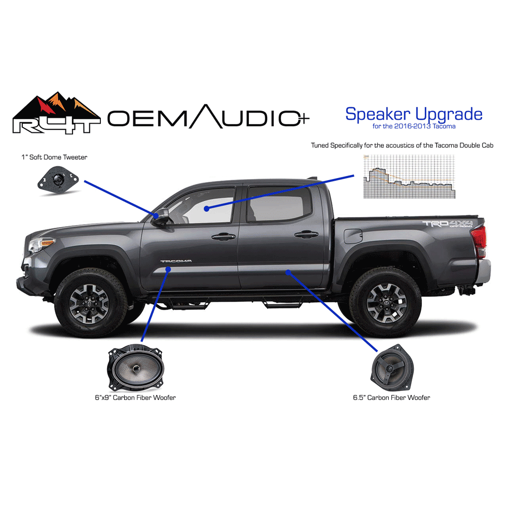 Stinger - HEIGH10 10 Plug-and-Play Radio Kit - Toyota Tacoma (2016-20