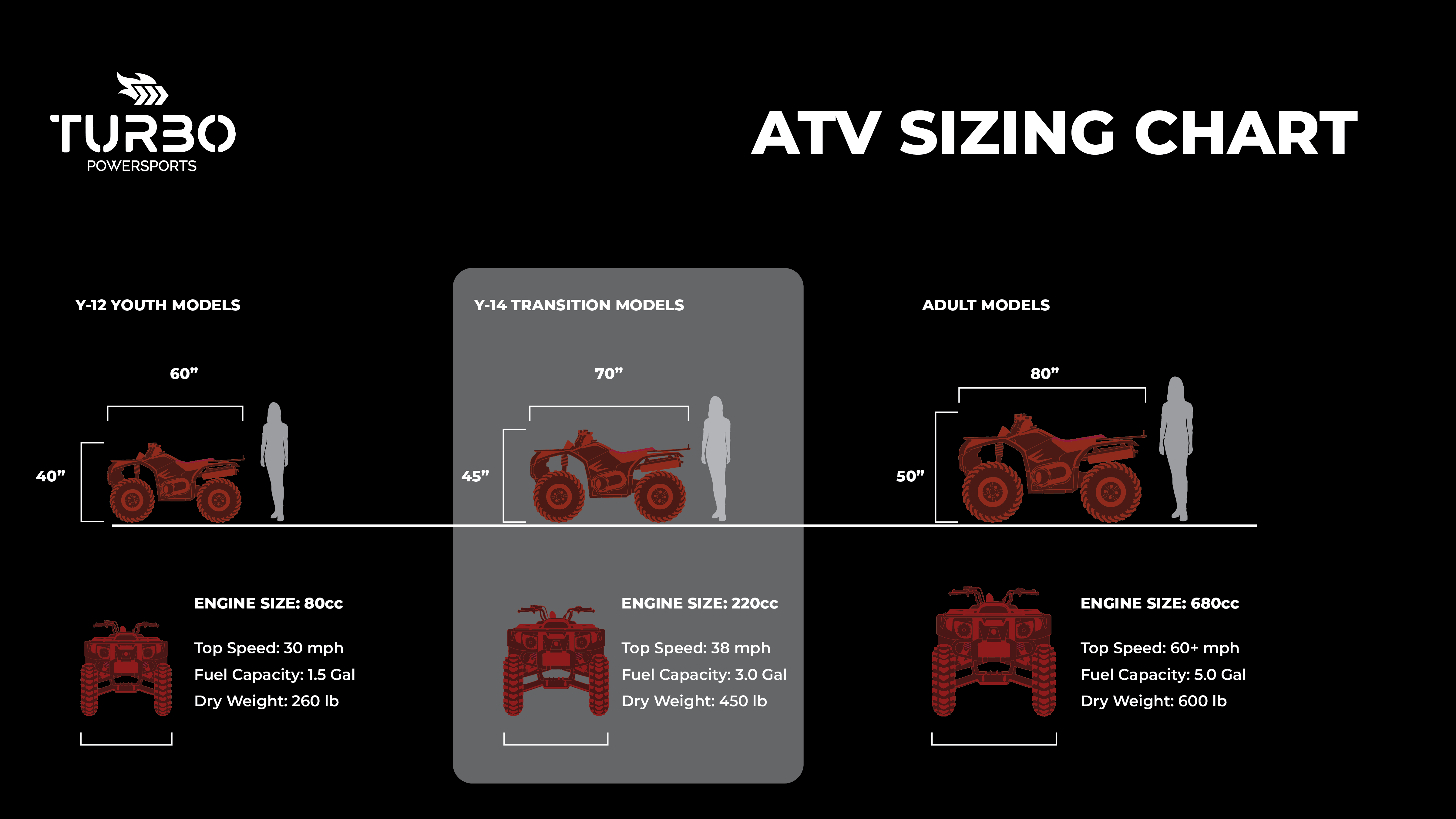 ATV Size Guide