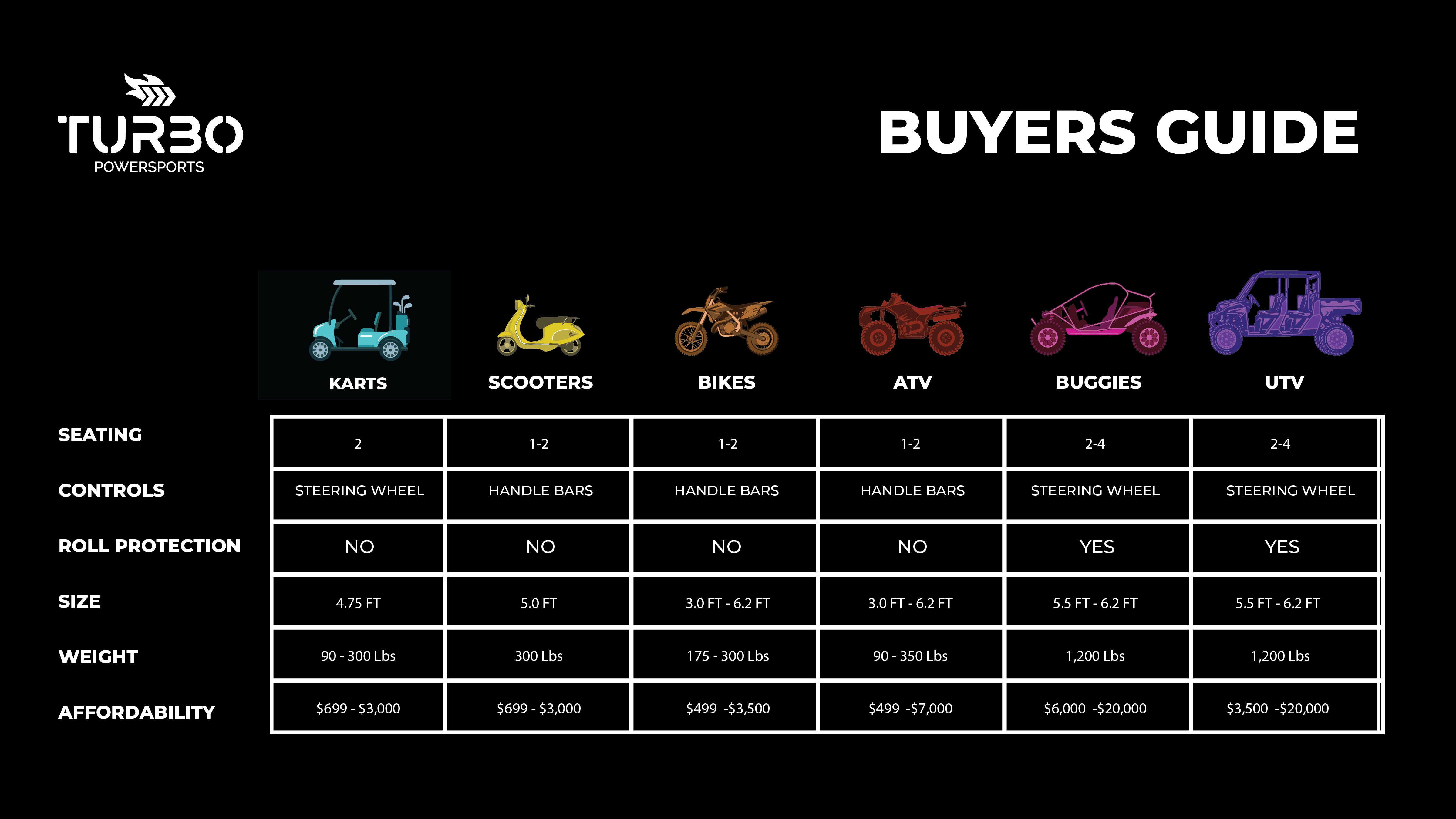 Buyers Guide