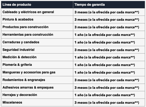 Tiempo de garantía de productos en ferreteria suprema 