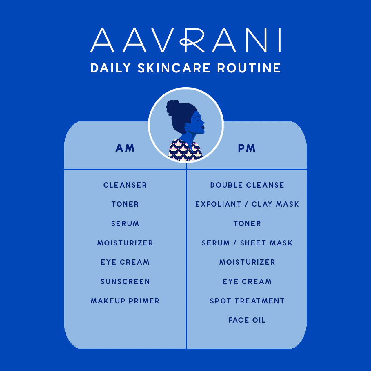 Skincare routine diagram by AM and PM