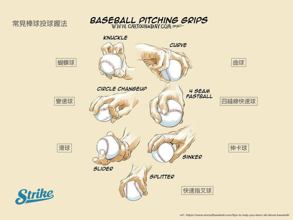 七種常見棒球球路握法示意圖 變化球 魔球 直球 蝴蝶球