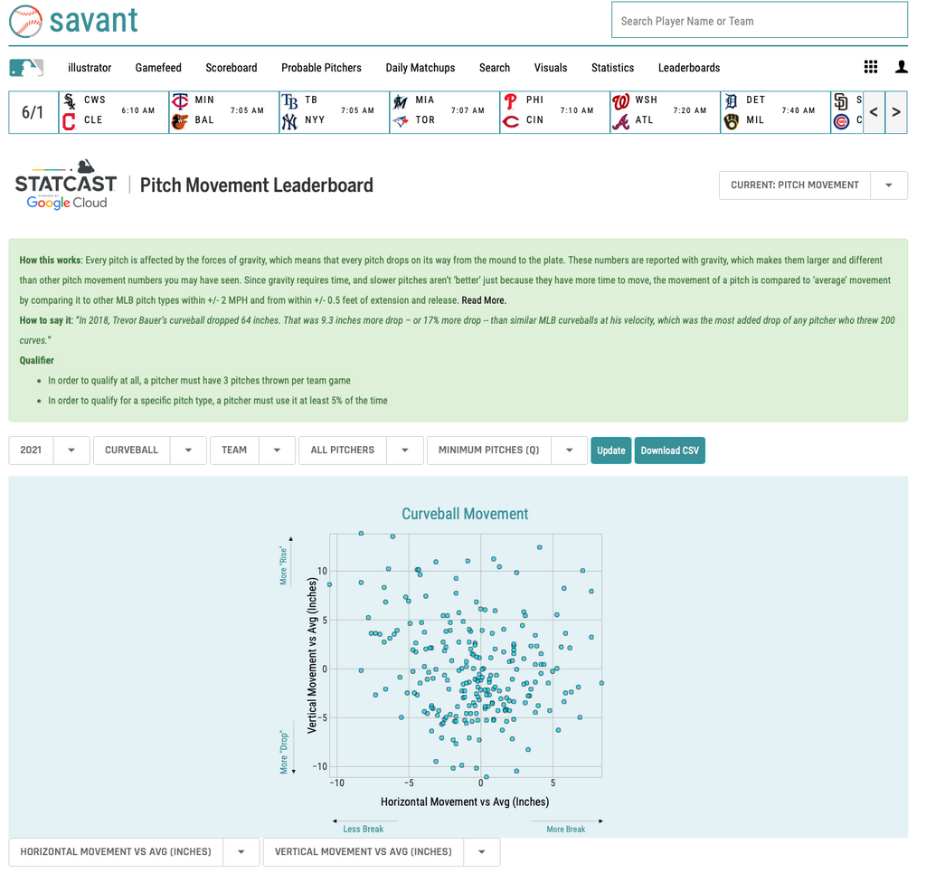 baseball savant 網站 2021 年曲球投球位移分佈圖 statcast