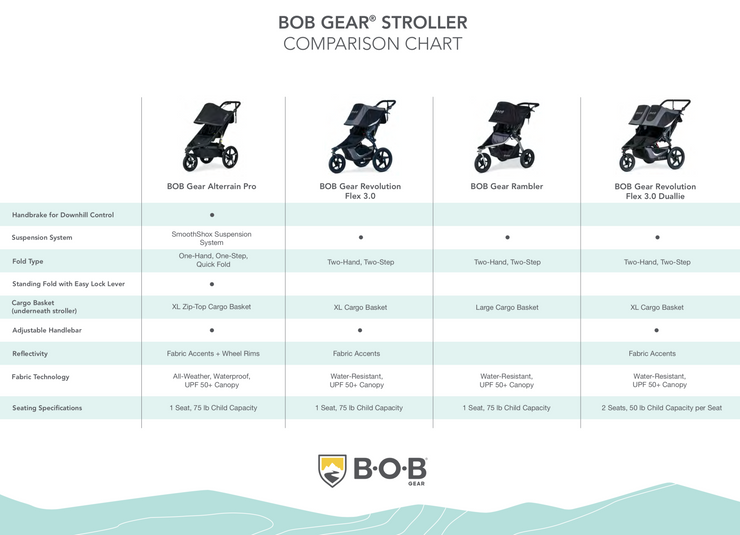 width of double bob stroller