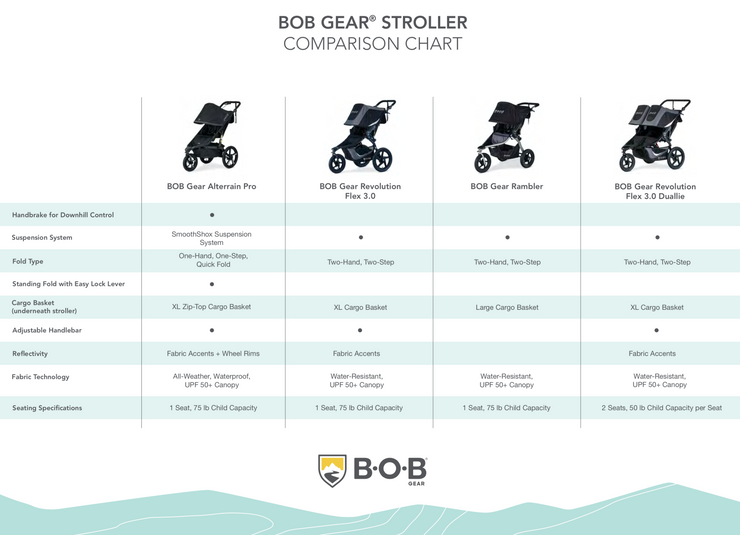 bob strollers comparison