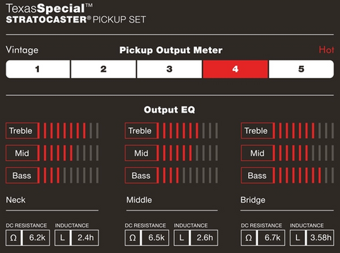 What are Fender Custom Shop Texas Special Stratocaster Pickups