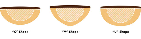 The cross-section of Fender Neck Profiles 