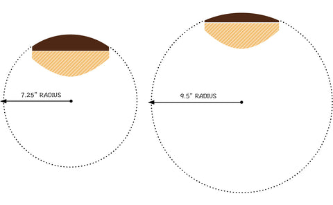 Fender's image to describe fretboard radius is hard to beat!