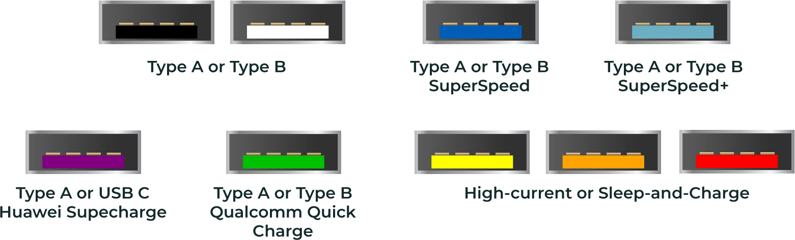 Know USB: Practical Guide to Universal Serial Bus – Juiced Systems