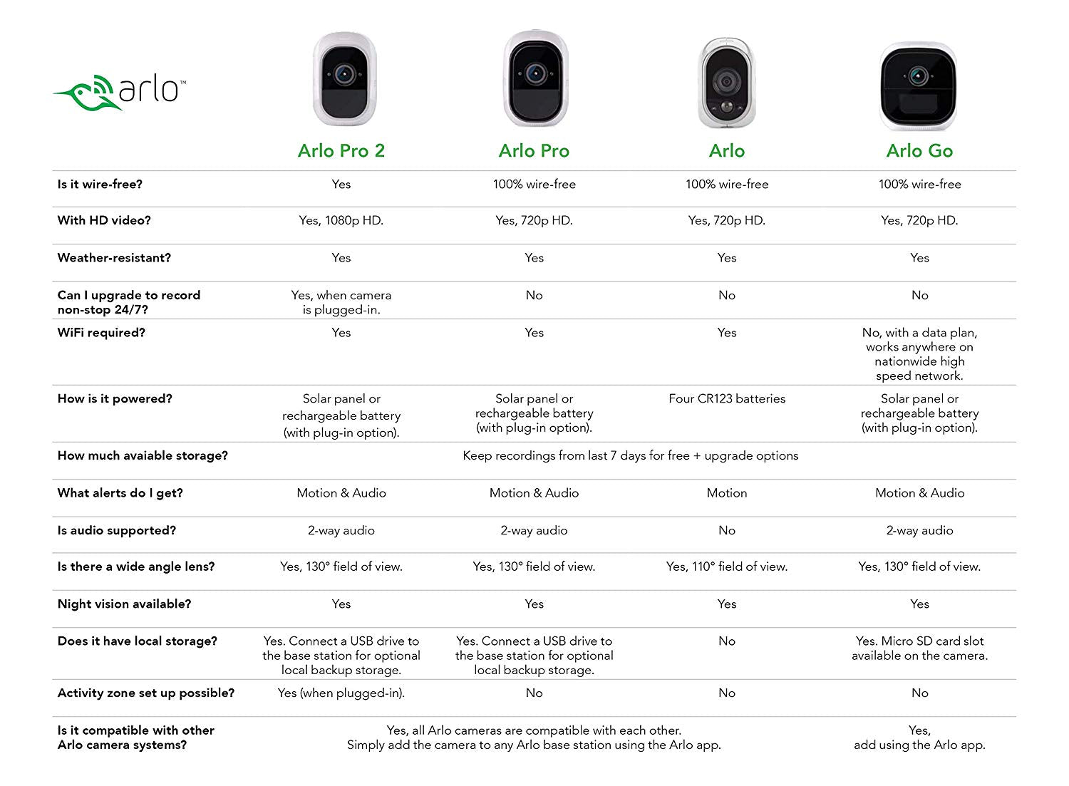 arlo comparison chart