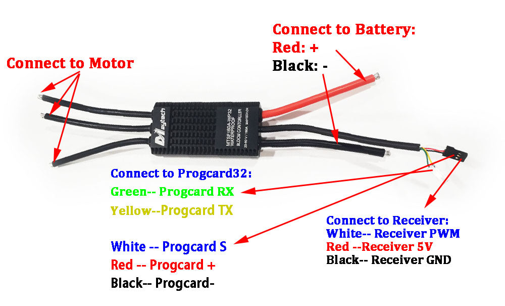 MTSF160A-WP32 160A Efoil ESC progcard32 wiring diagram