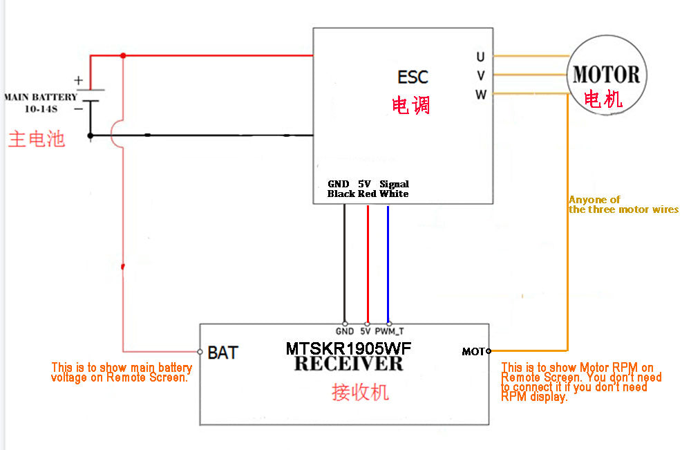 MTSF160A-WP32 160A Efoil ESC progcard32 wiring diagram