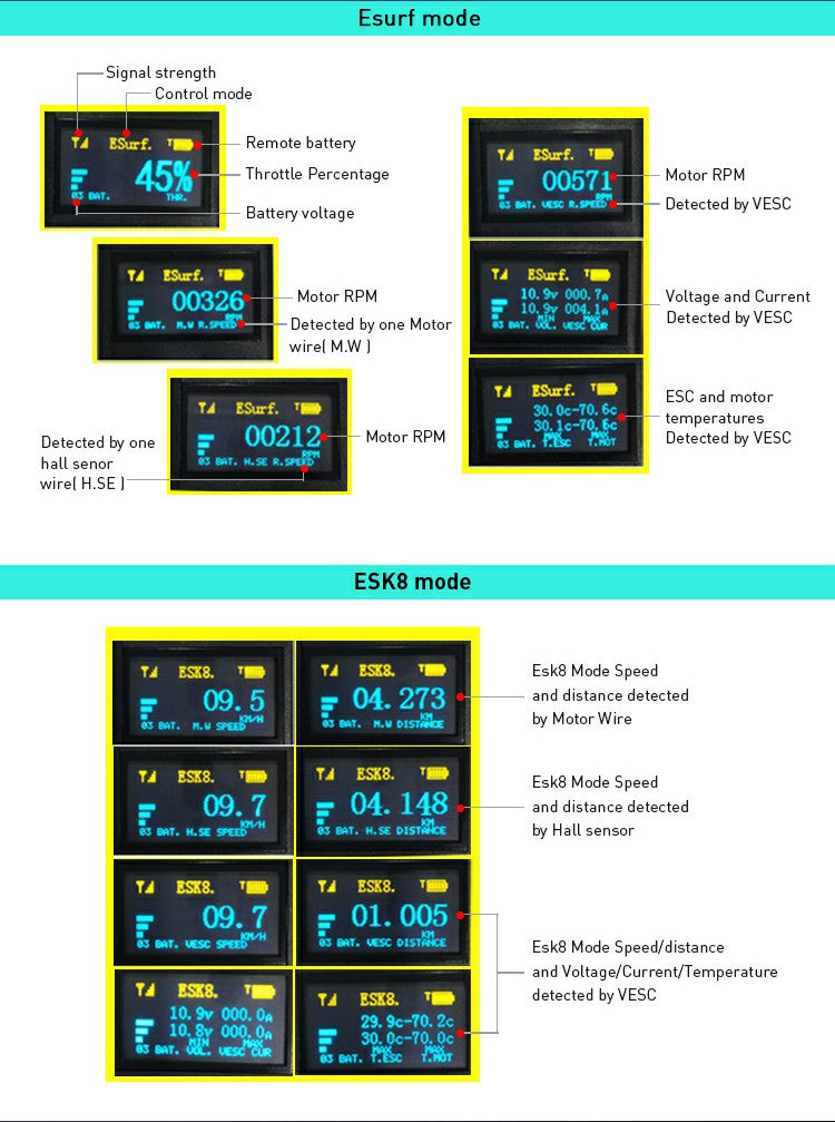 (Plug and Play) Maytech Fully Waterproof Efoil Kits with MTI65162 Motor + 300A ESC + 1905WF Remote + Progcard