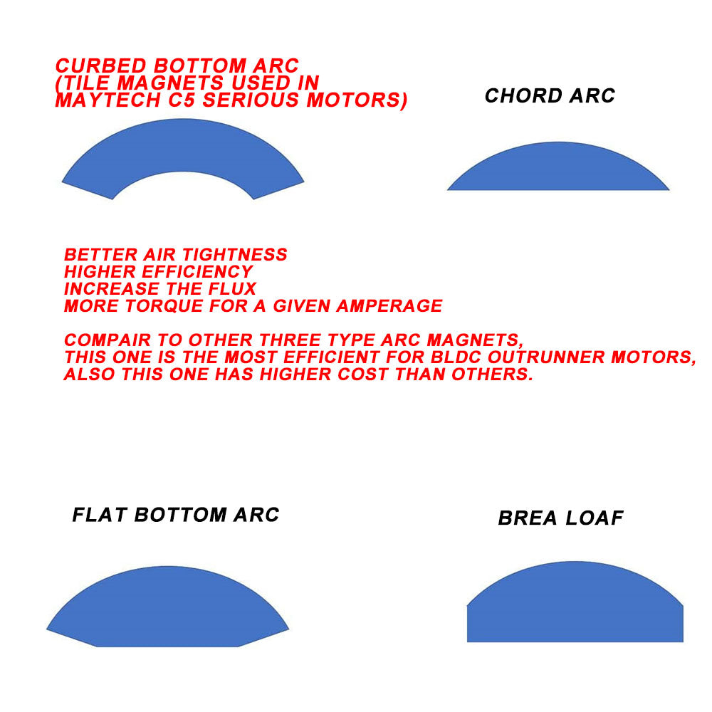 Maytech C4/C5 Motor VS Other suppliers' Motor magnets