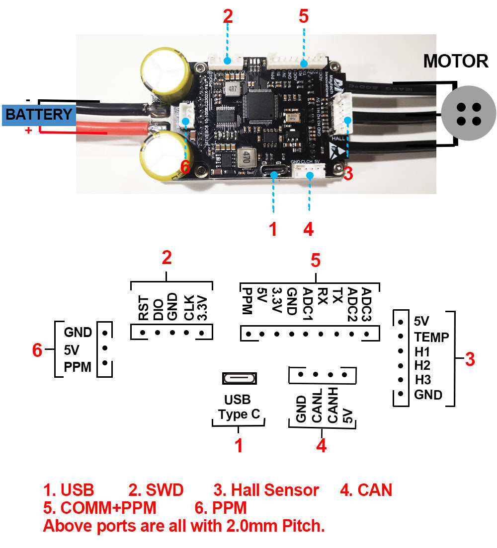 New 100A VESC6 Based ESC for Efoil DIY Foil Assist ROV Electric SUP Board Esurf Assist Electric Skateboard Robots