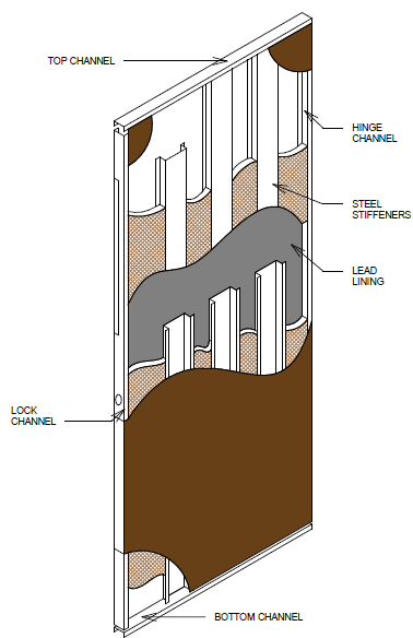 Lead lined metal door detail drawing