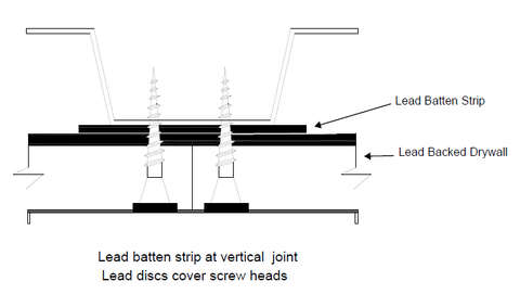 Lead Batten Strip for Drywall Joint