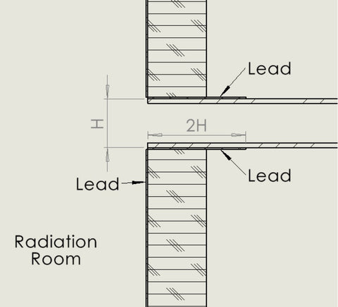 Lead Shielding of Penetrations