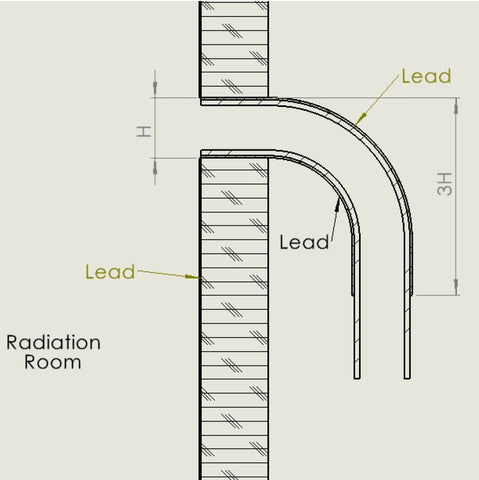 Lead Shielding of Penetrations