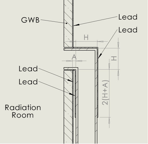 Lead Shielding of Penetrations