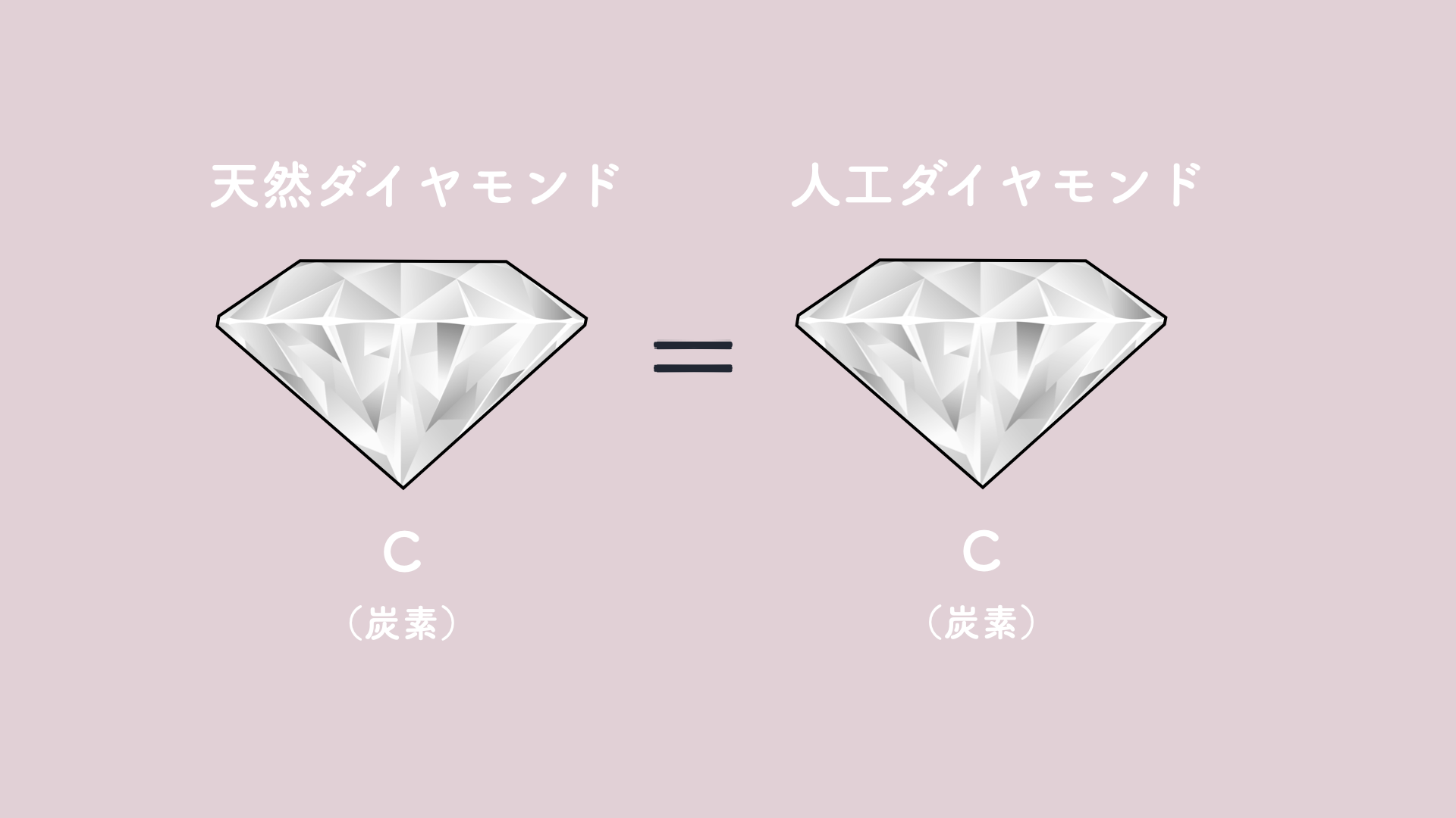 天然ダイヤモンドと人工ダイヤモンド